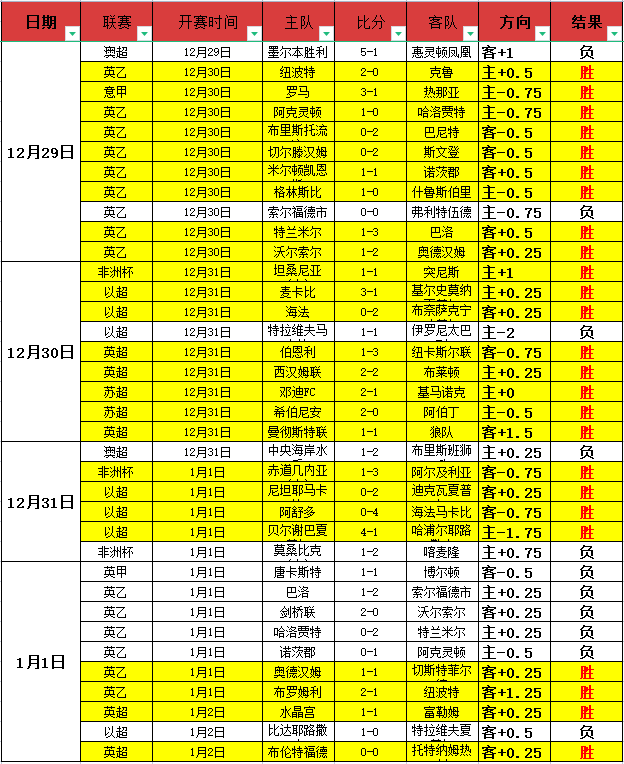 本赛季,大学生球员,得分榜,MK体育平台,MK体育官方网站,MK体育登录入口,MK体育app下载