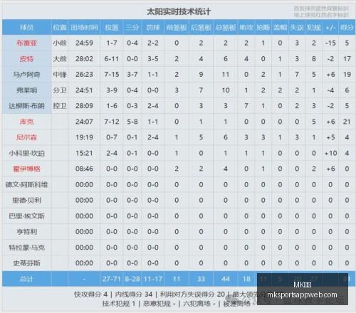 体育,体育官网数,据冲到,MK体育官网,MK体育App,MK体育直播,MK体育平台,MK体育娱乐