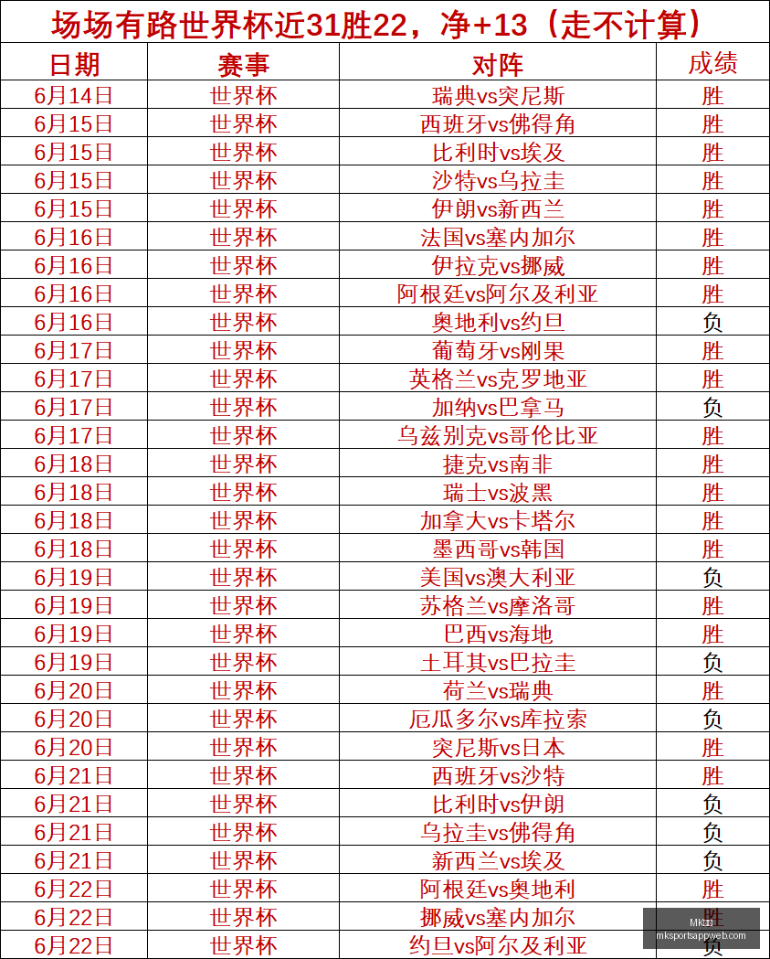 体育,MK体育,MK体育官网,MK体育官网,MK体育App,MK体育直播,MK体育平台,MK体育娱乐