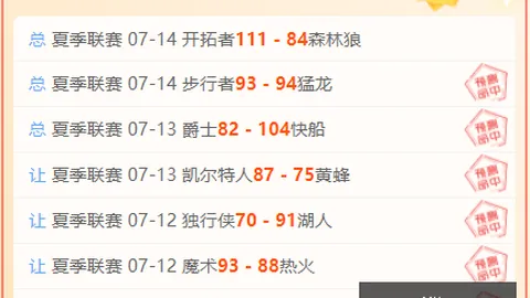 灰熊逆转取胜，步行者止步六连胜尼克斯击败鹈鹕，结束对手八连败奇迹